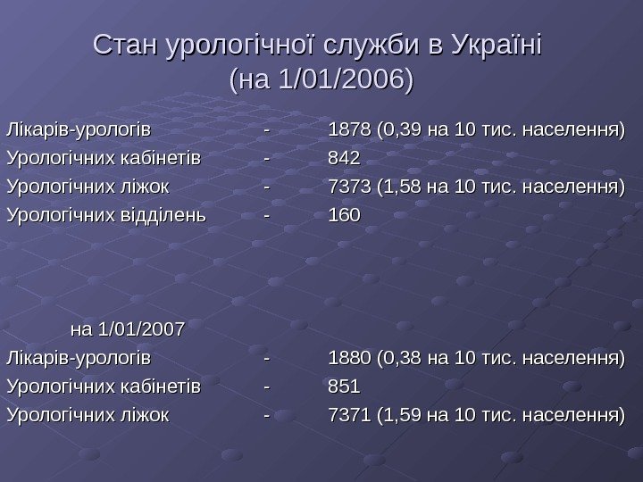   Стан урологічної служби в Україні (на 1/01/2006) Лікарів-урологів -- 1878 (0, 39